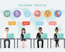 400呼叫中心客服流程是怎么样的？