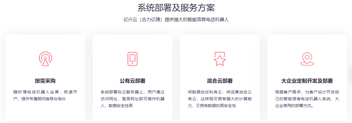 如何选择电话机器人