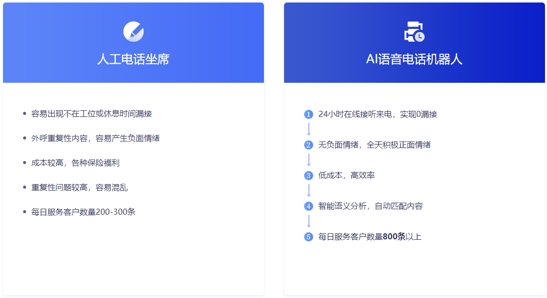 对比图