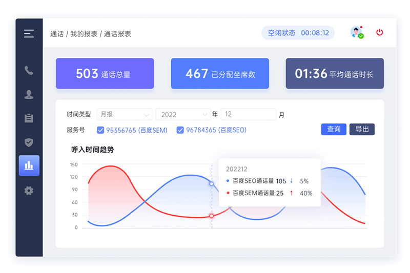 客服电话系统(完善的客户服务体系功能)