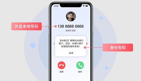 电话外呼系统是什么?有哪几种线路?