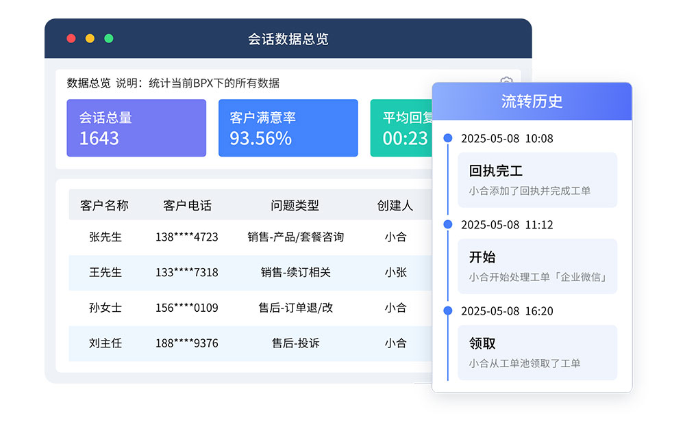 会话数据总览.jpg 会话数据总览.jpg