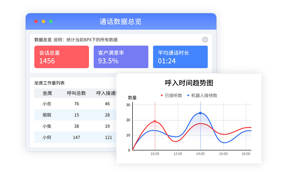 呼叫中心通话记录.jpg 呼叫中心通话记录.jpg